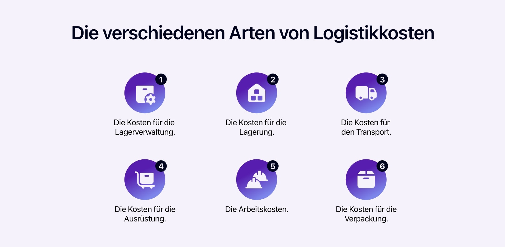 Diagramm mit den verschiedenen Arten von Logistikkosten.