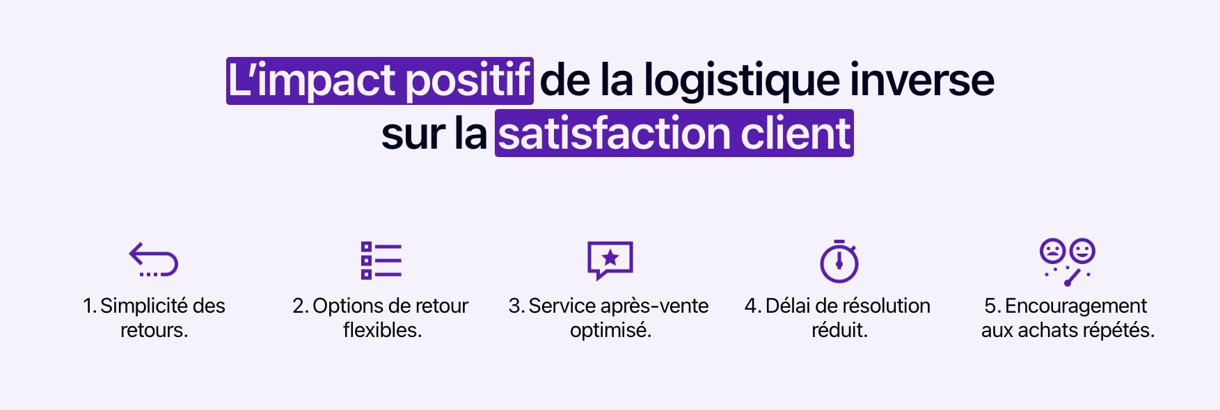 Schéma montrant les principaux bénéfices de la logistique inverse sur la satisfaction client.