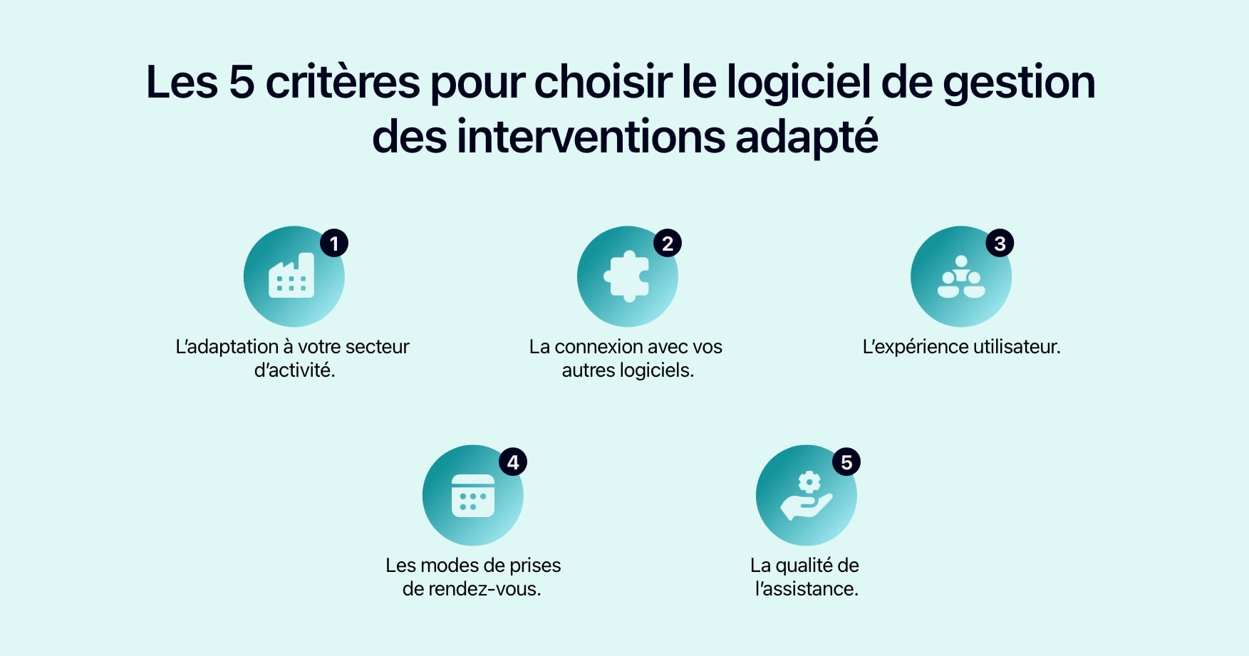 Schéma présentant les 5 critères pour choisir un logiciel de gestion des interventions.