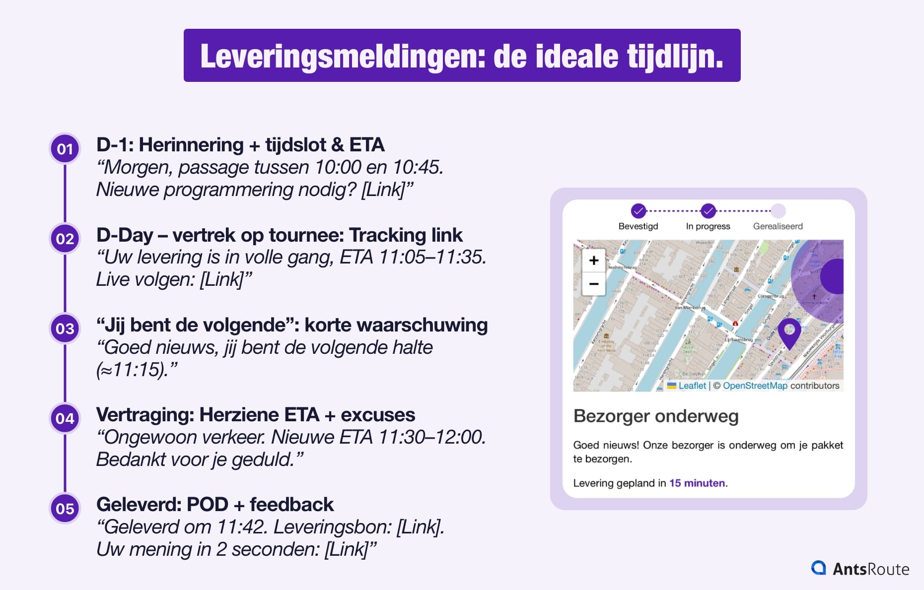 Schema met de ideale lijst van meldingen die tijdens het bezorgproces moeten worden verzonden.
