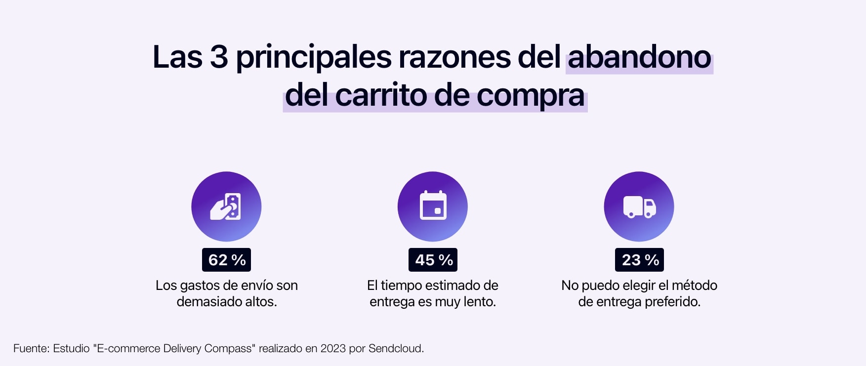 Diagrama que muestra los principales motivos de abandono de pedidos de envío.