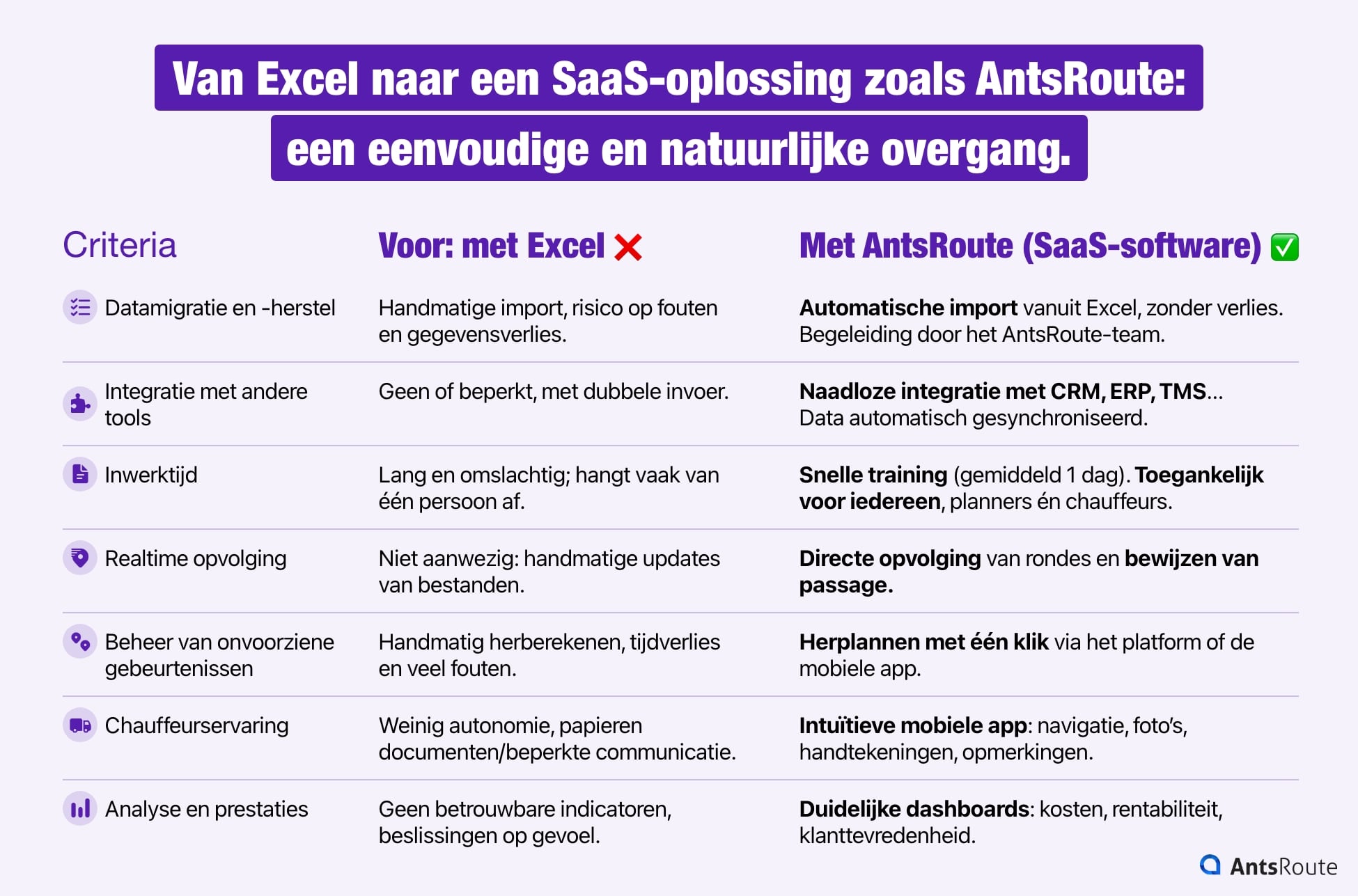 Vergelijkende tabel van het beheer van transportrondes met Excel en met een dedicated oplossing.