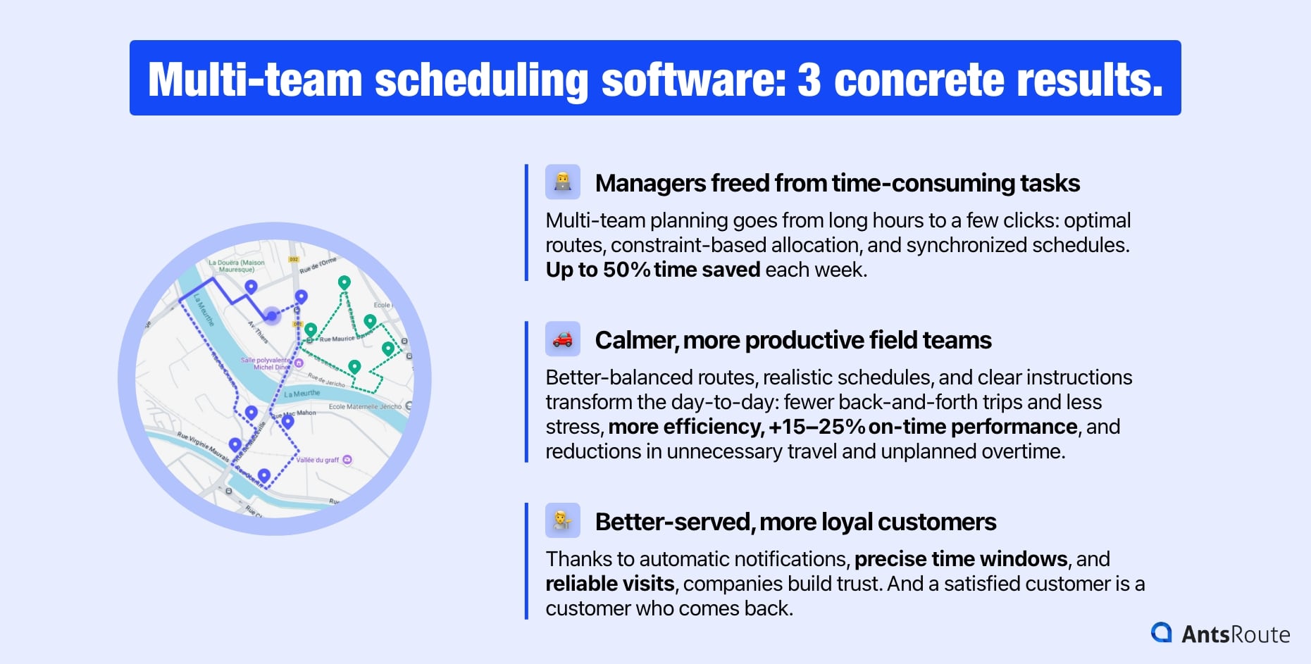 Diagram showing the benefits of multi-team route-planning software for schedulers, field staff, and customers.