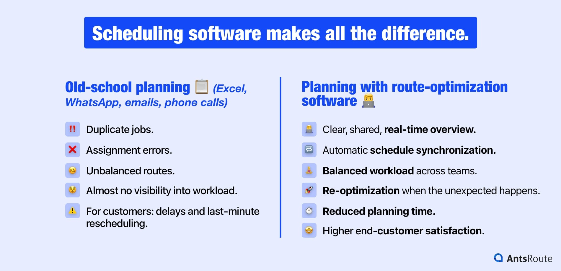 Route planning: manual = errors/delays/extra costs; software = optimization and real-time replanning.