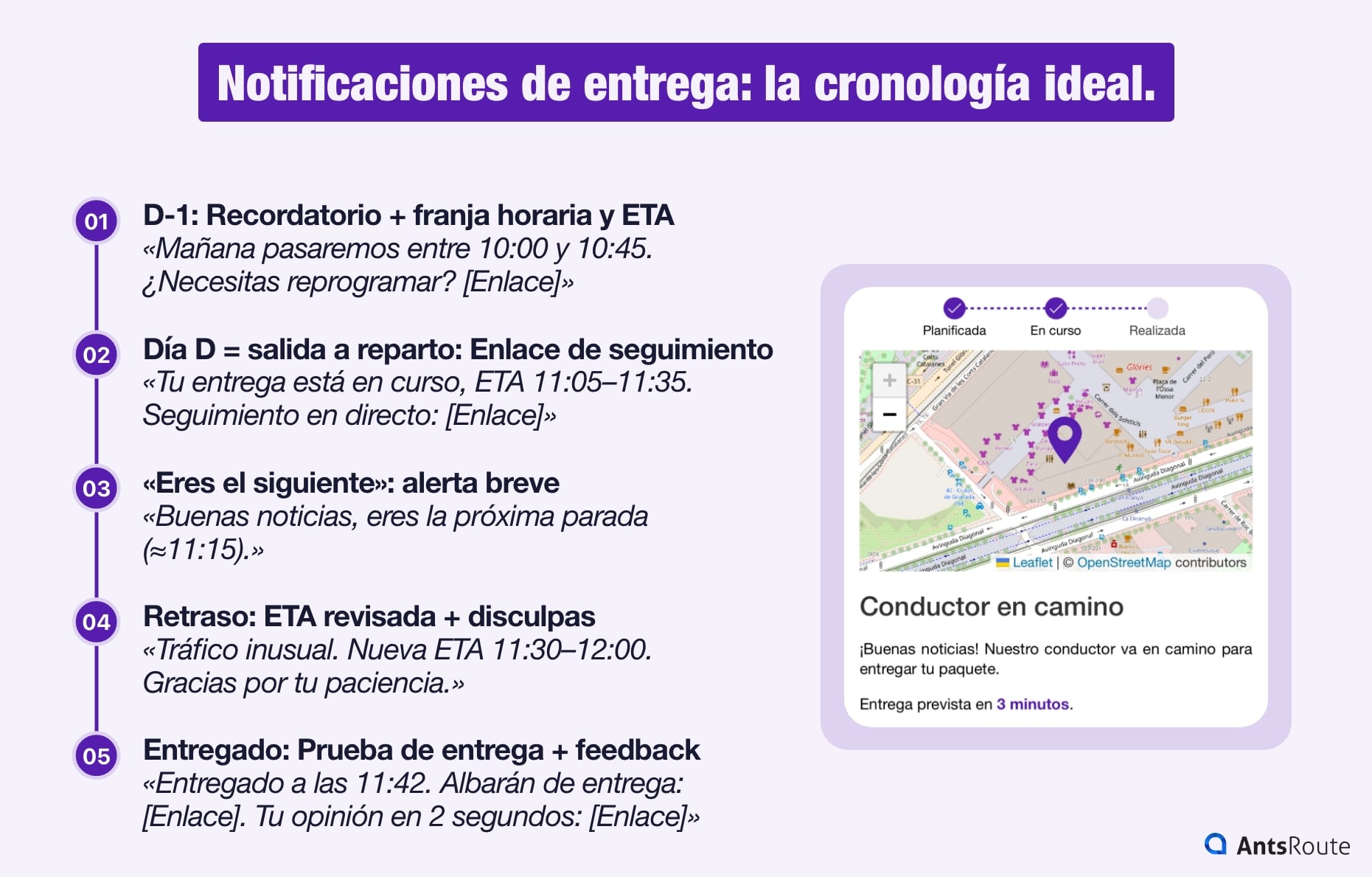Esquema que presenta la lista ideal de notificaciones a enviar durante el proceso de entrega.