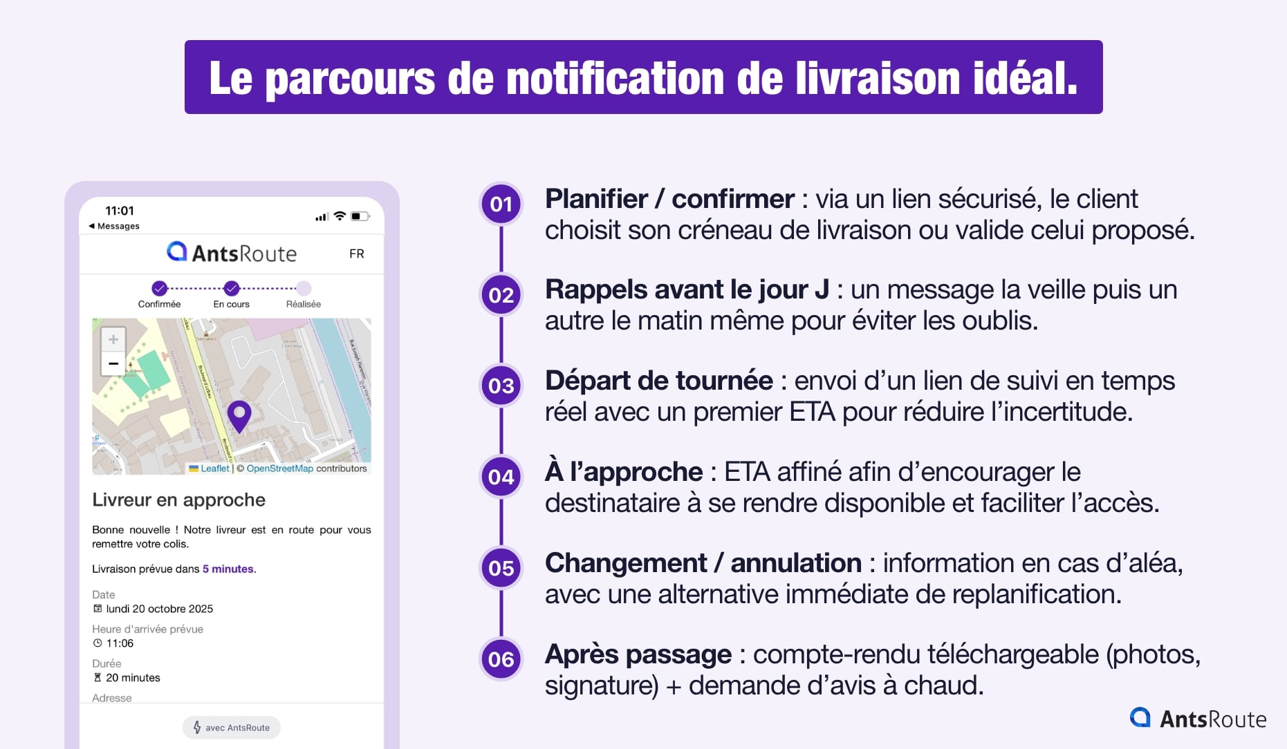 Modèle de parcours client pour notifications de livraison : étapes pré-livraison, en route et post-livraison avec ETA, lien de tracking, contact livreur et confirmation de remise.