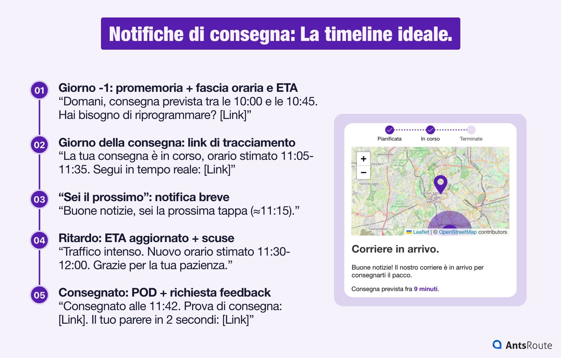 Schema che presenta l'elenco ideale delle notifiche da inviare durante il processo di consegna.