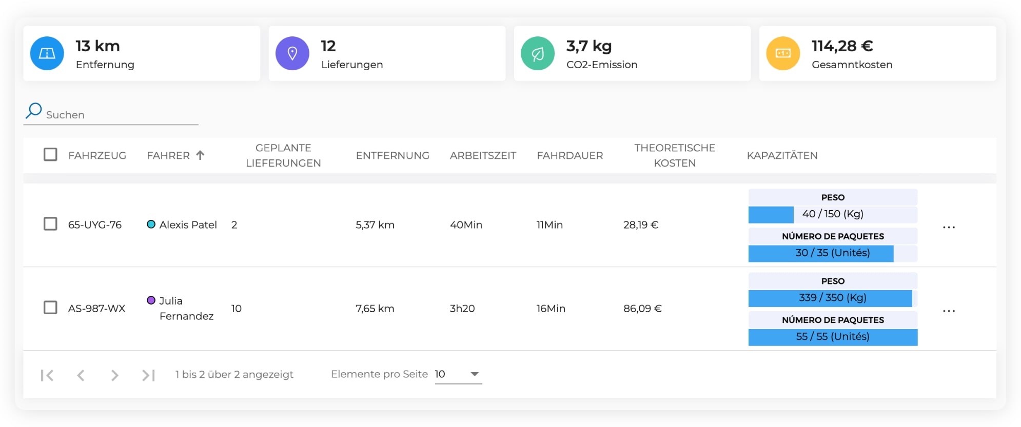 Die AntsRoute-Schnittstelle, die den Auslastungsgrad von zwei Fahrzeugen anzeigt.