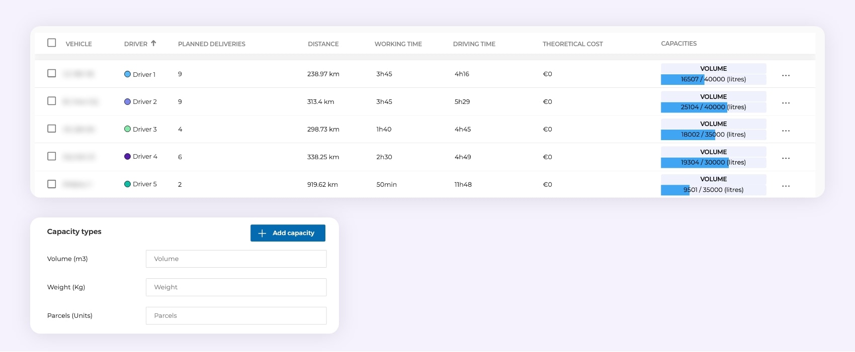 Setting loading capacities for delivery vehicles on AntsRoute.