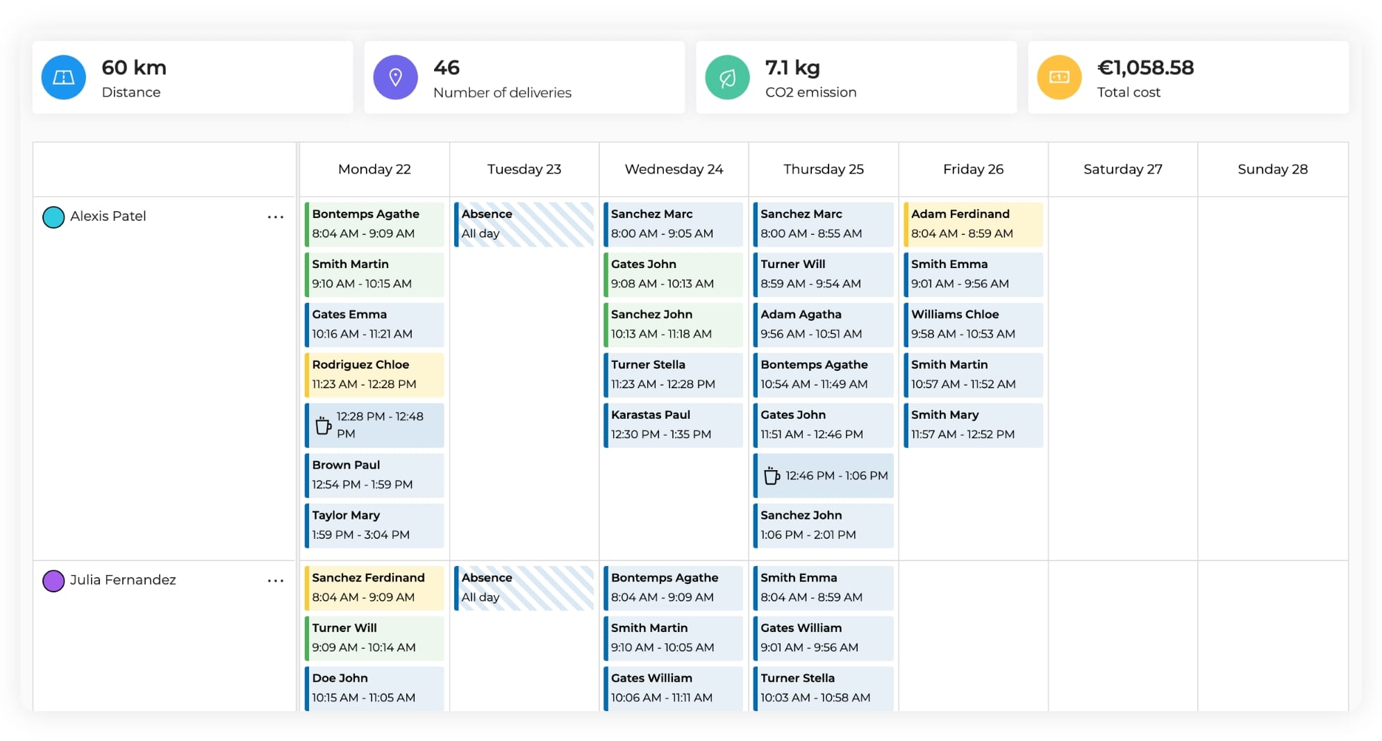 Dashboard of the weekly delivery schedule on AntsRoute.