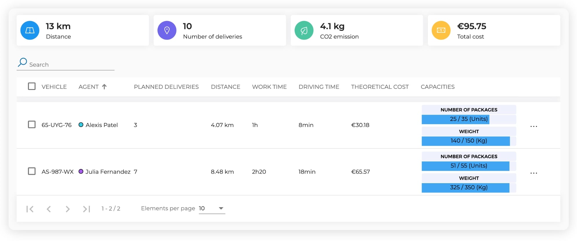Dashboard showing vehicle capacity management on AntsRoute