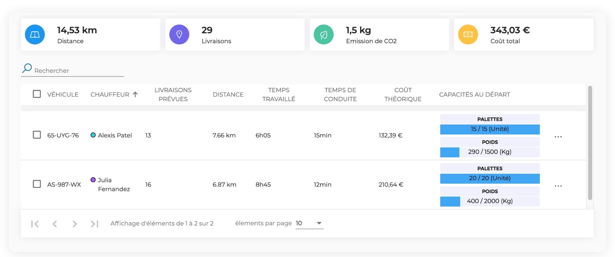 Dashboard montrant la gestion des capacités des véhicules sur AntsRoute