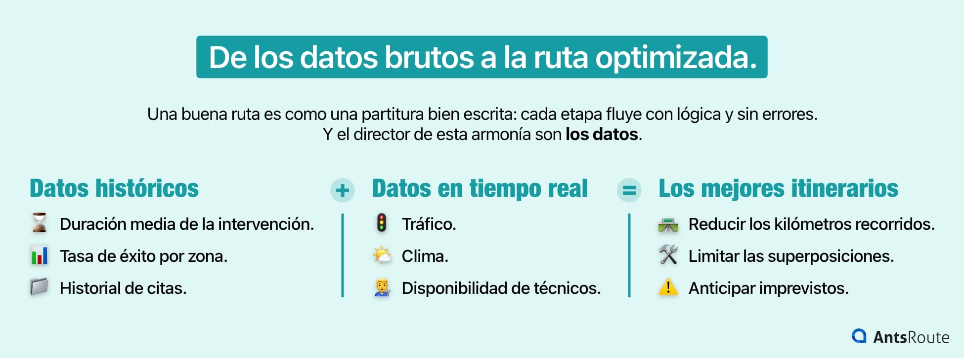 Esquema que muestra cómo el uso de datos históricos y en tiempo real permite obtener rutas de intervención optimizadas.