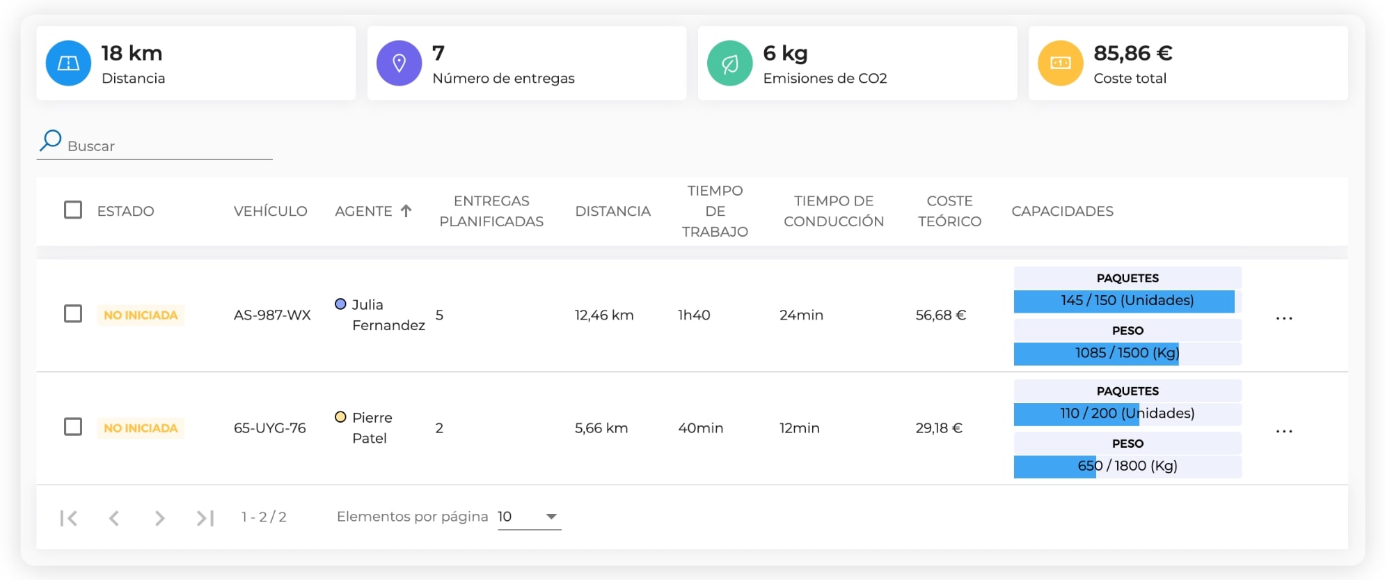 Dashboard que muestra la gestión de la capacidad de los vehículos en AntsRoute