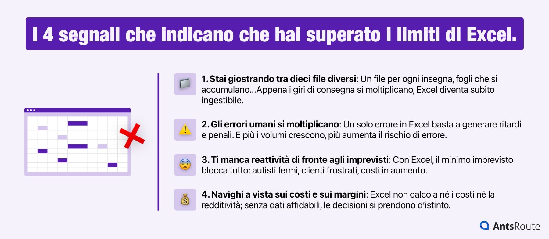 Schema che illustra i 4 segnali che indicano che i limiti di Excel nella pianificazione dei giri di consegna sono stati superati.