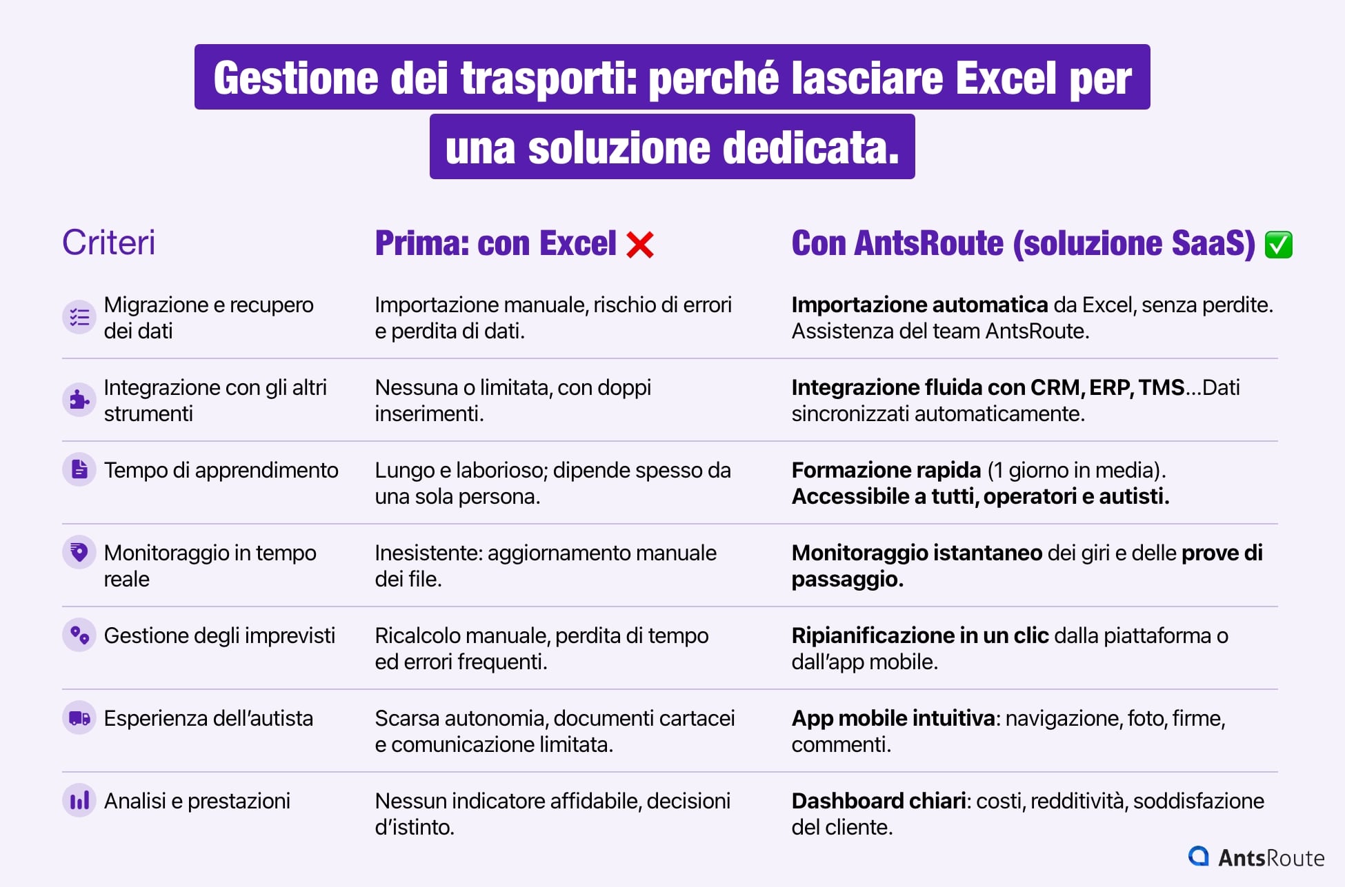 Tabella comparativa della gestione dei giri di consegna con Excel e con una soluzione dedicata.