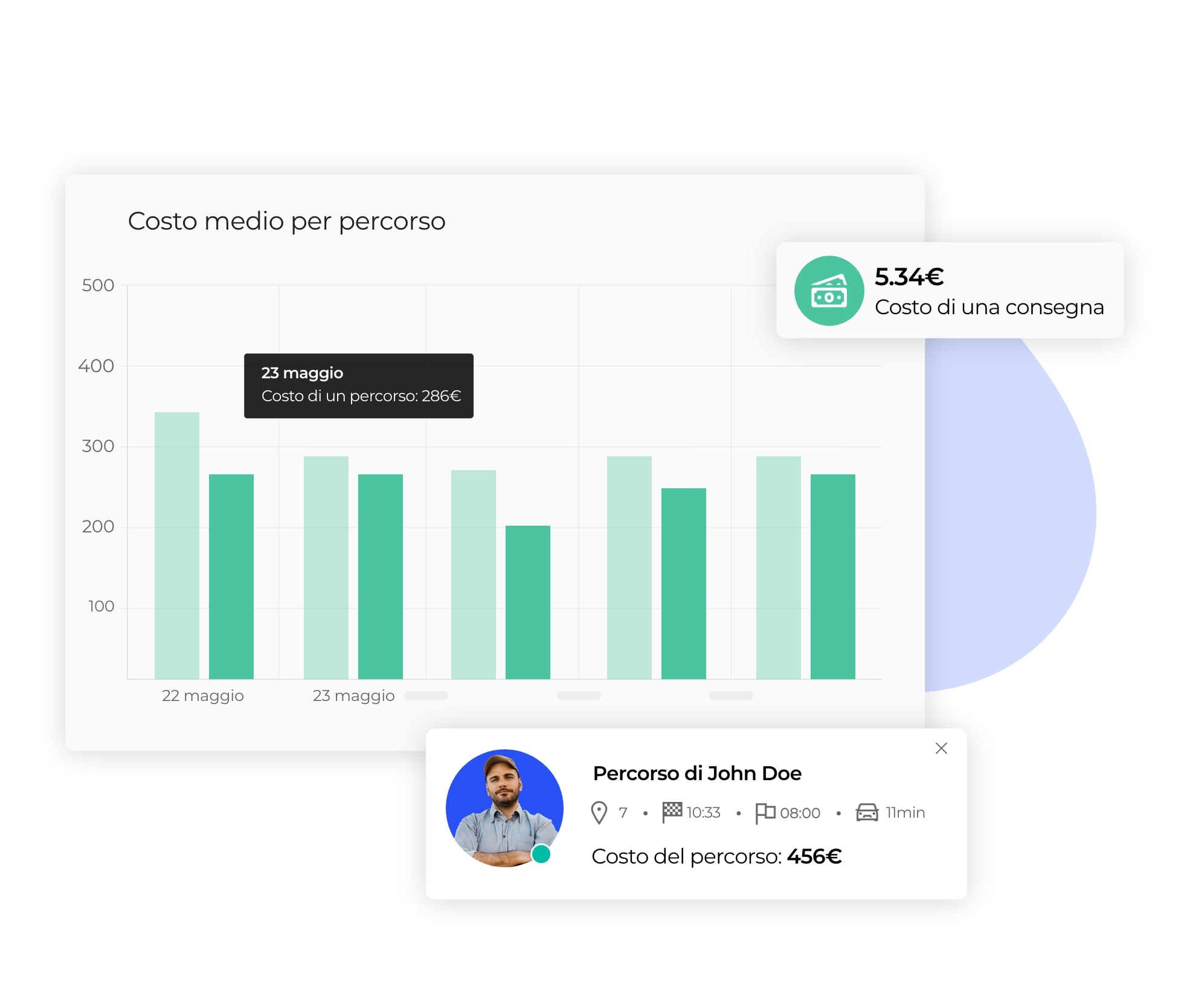 Analisi dei costi di percorso con il software di ottimizzazione AntsRoute.