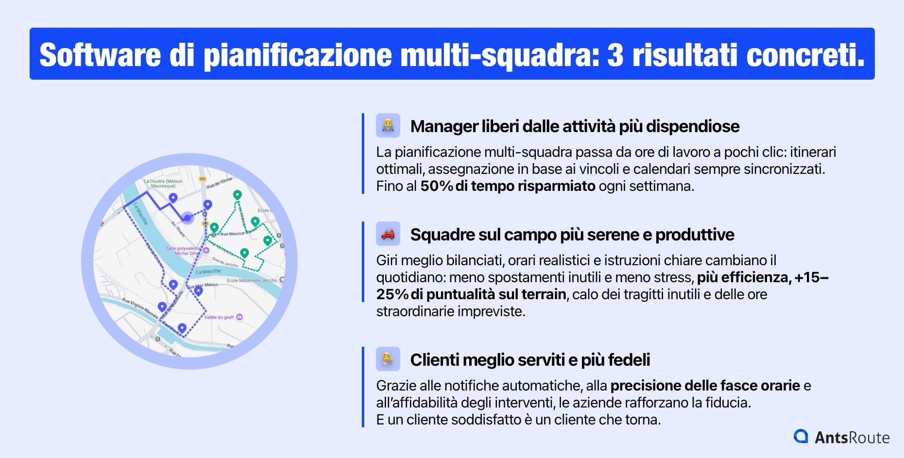 Schema che presenta i vantaggi di un software di pianificazione dei giri multi-team per i pianificatori, gli operatori sul campo e i clienti.