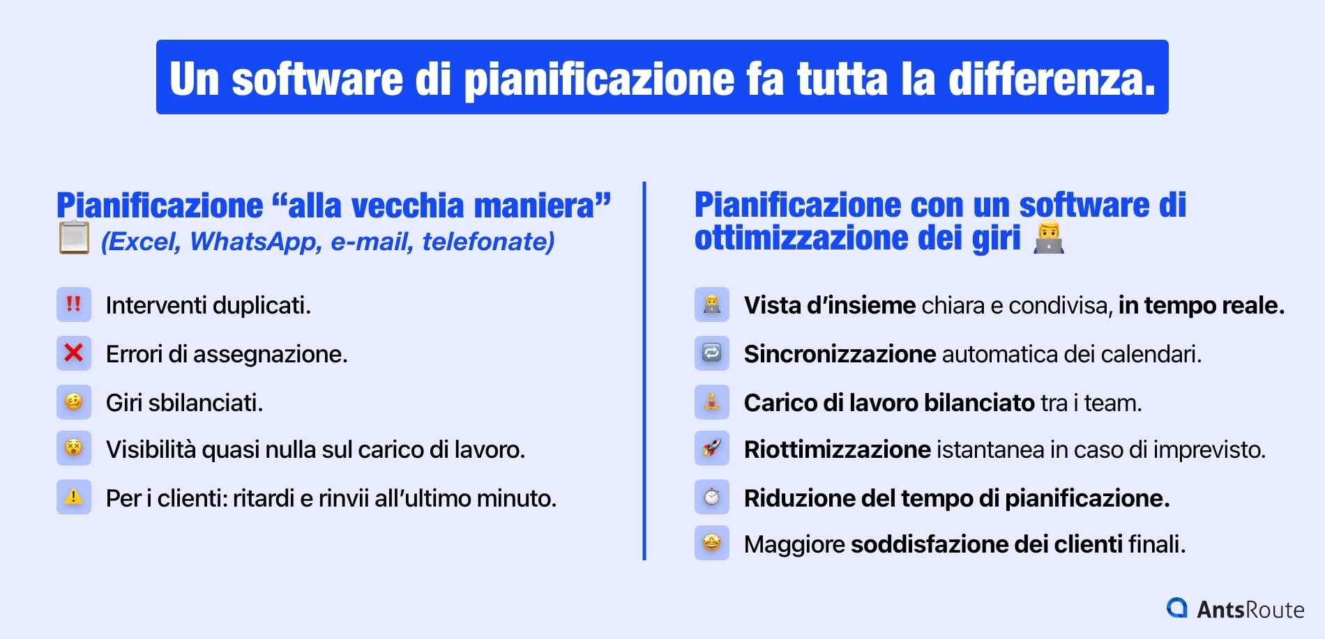 Pianificazione dei giri: manuale = errori/ritardi/sovraccosti; software = ottimizzazione e ripianificazione in tempo reale.