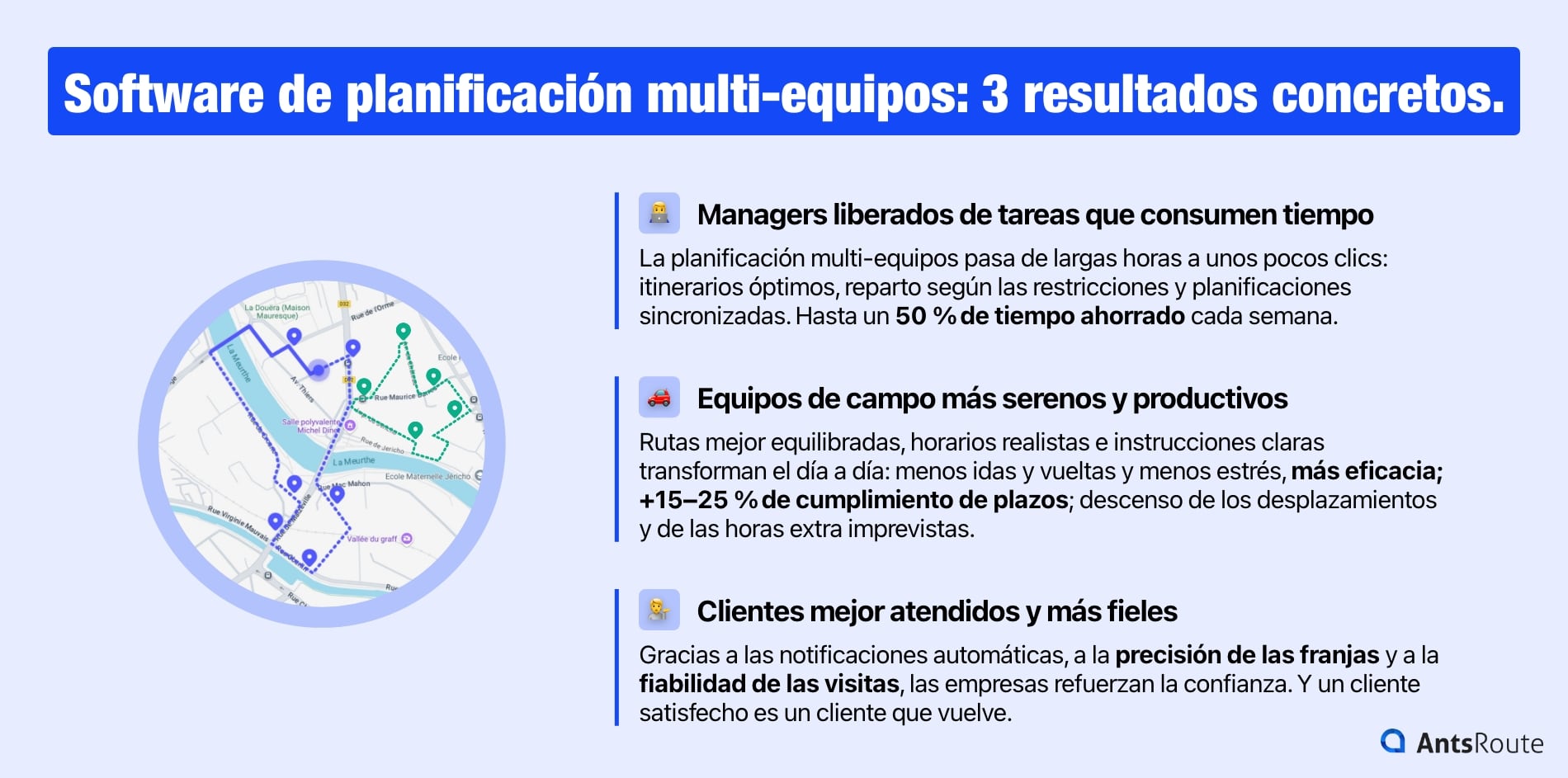 Esquema que presenta las ventajas de un software de planificación de rutas multiequipos para planificadores, agentes de campo y clientes.