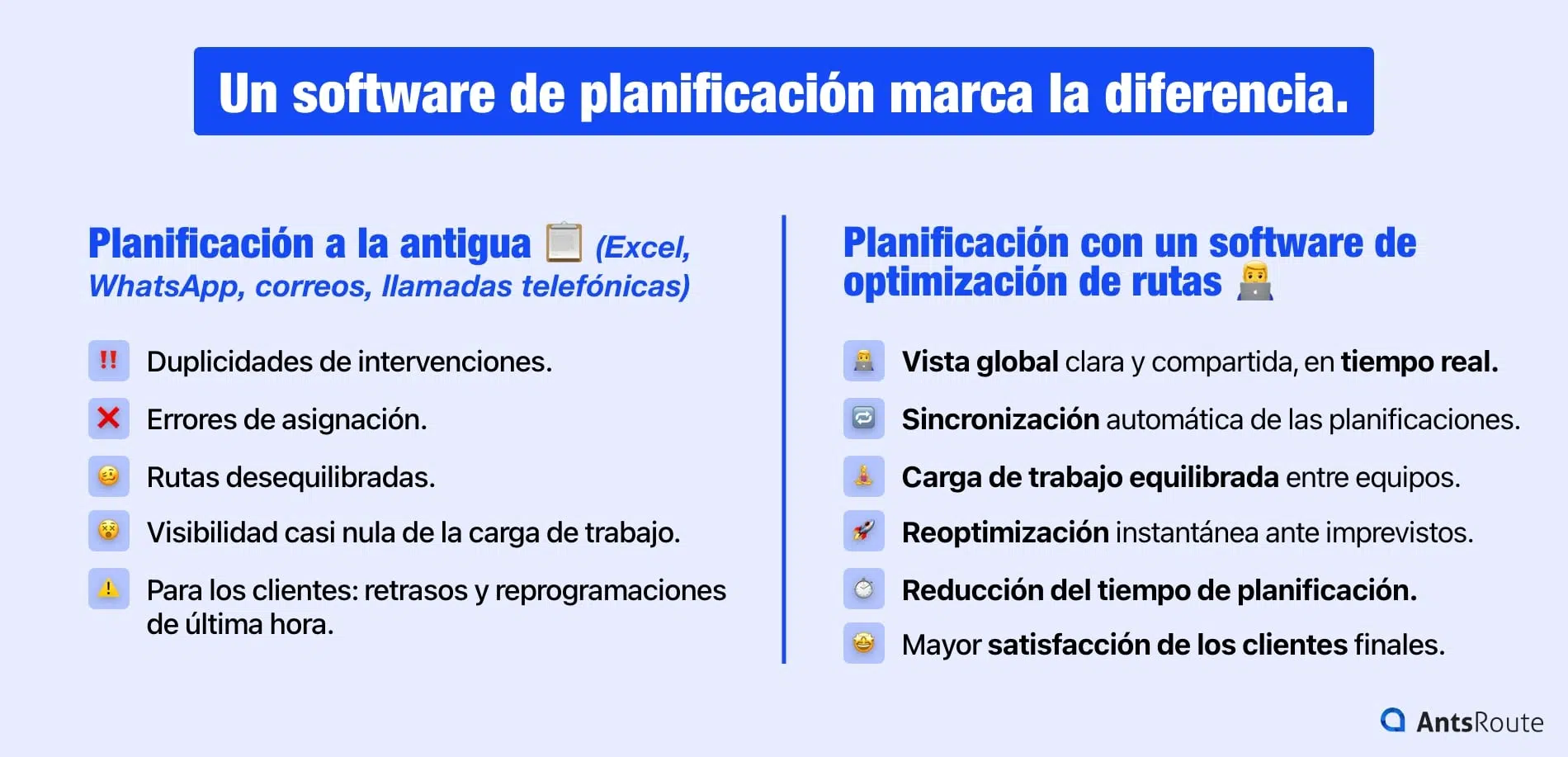 Planificación de rutas: manual = errores/retrasos/sobrecostes; software = optimización y replanificación en tiempo real.