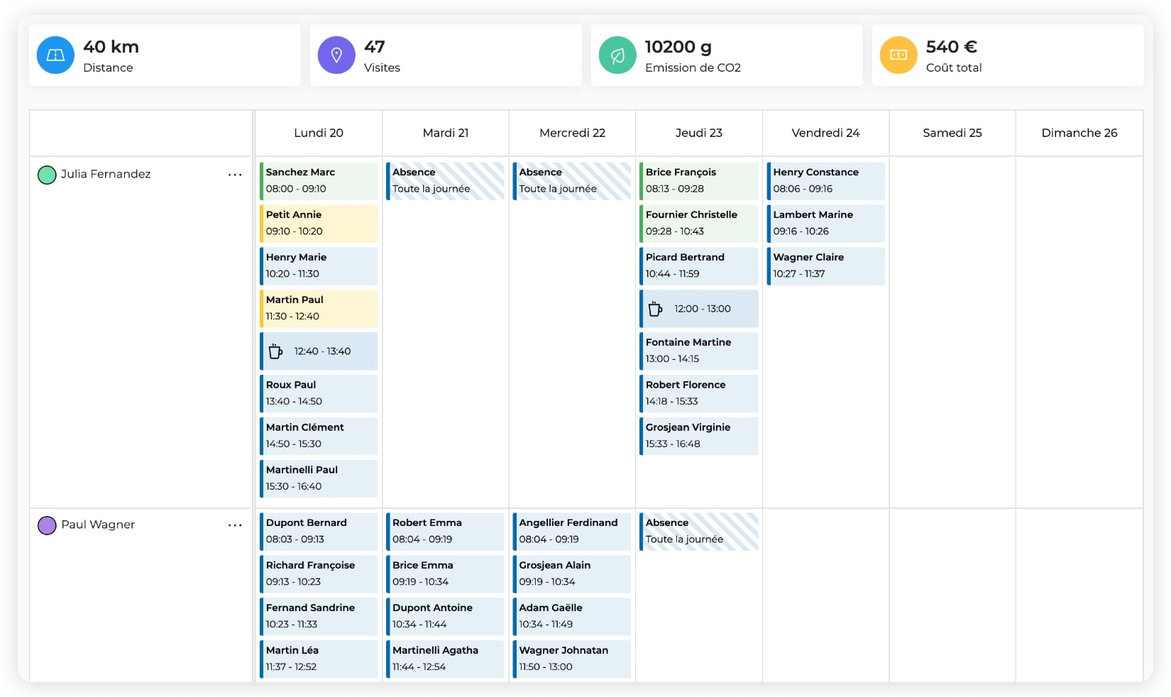 Le planning hebdomadaire d’une infirmière à domicile généré sur AntsRoute.