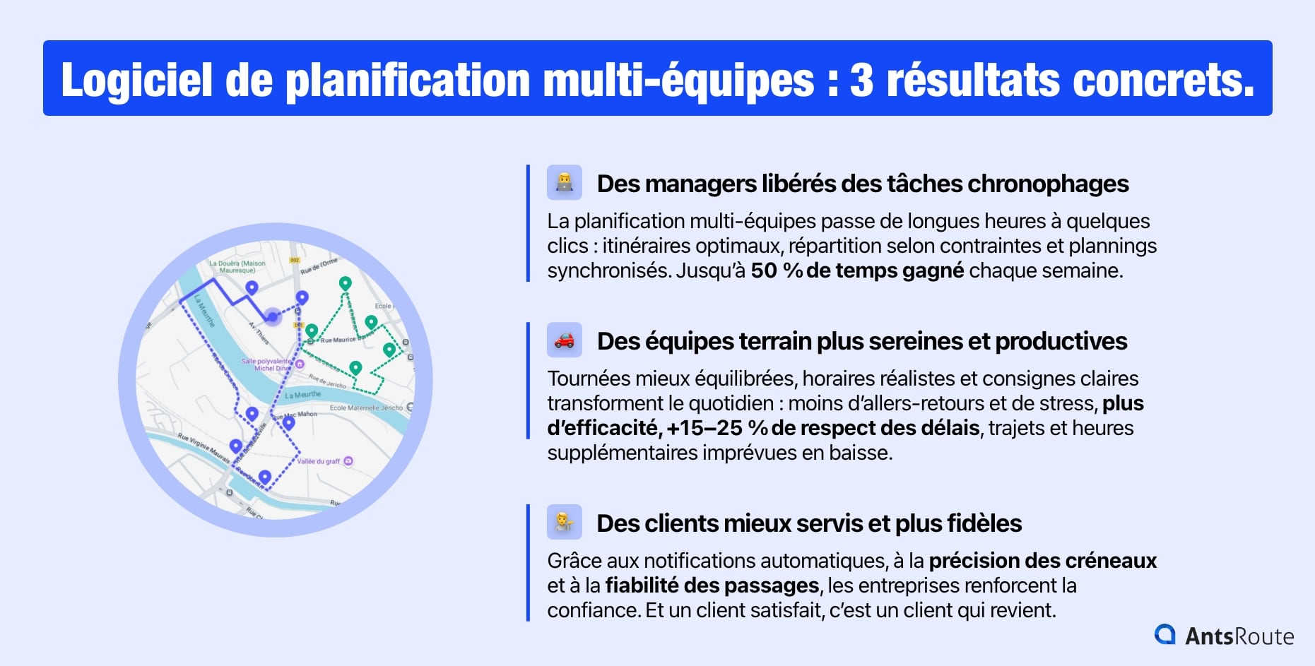 Schéma présentant les avantages d’un logiciel de planification de tournées multi-équipes pour les planificateurs, les agents terrain et les clients.