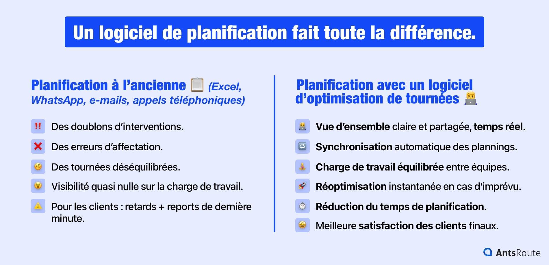 Planification des tournées : manuel = erreurs/retards/surcoûts ; logiciel = optimisation et replanification en temps réel.