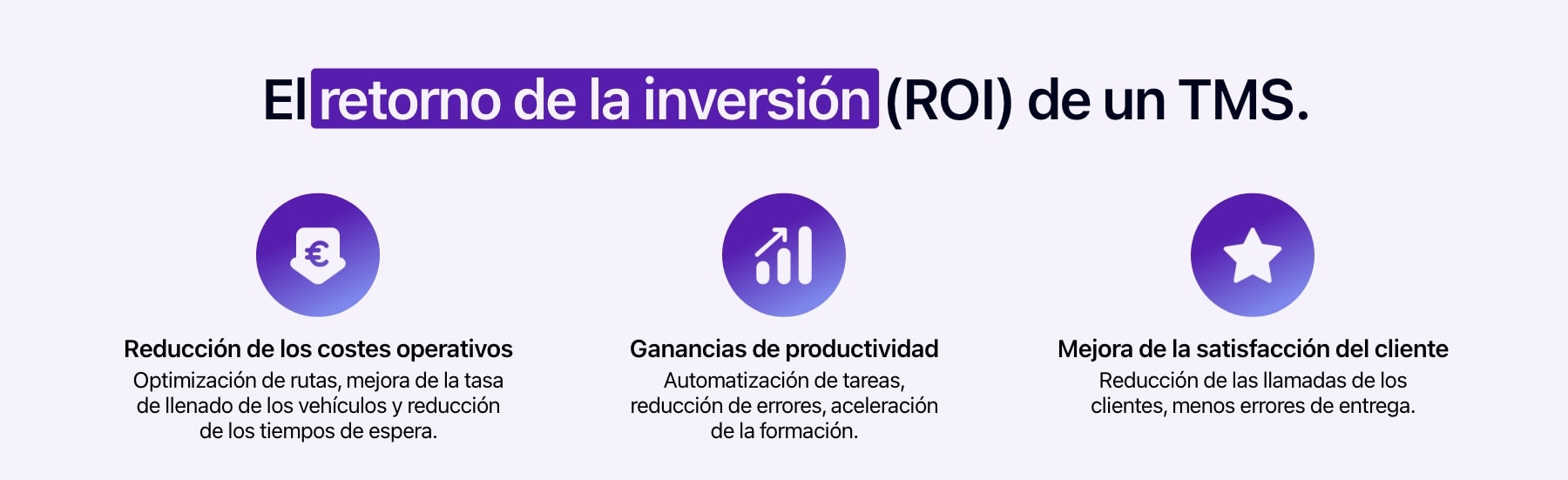 Diagrama que muestra el retorno de la inversión de un TMS.