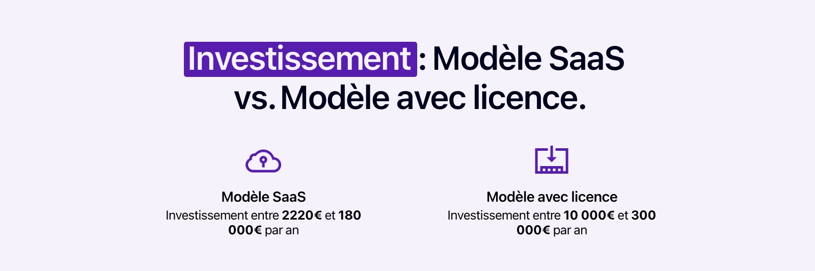Schéma présentant le coût direct d'un TMS modèle SaaS et celui d'un modèle avec licence.