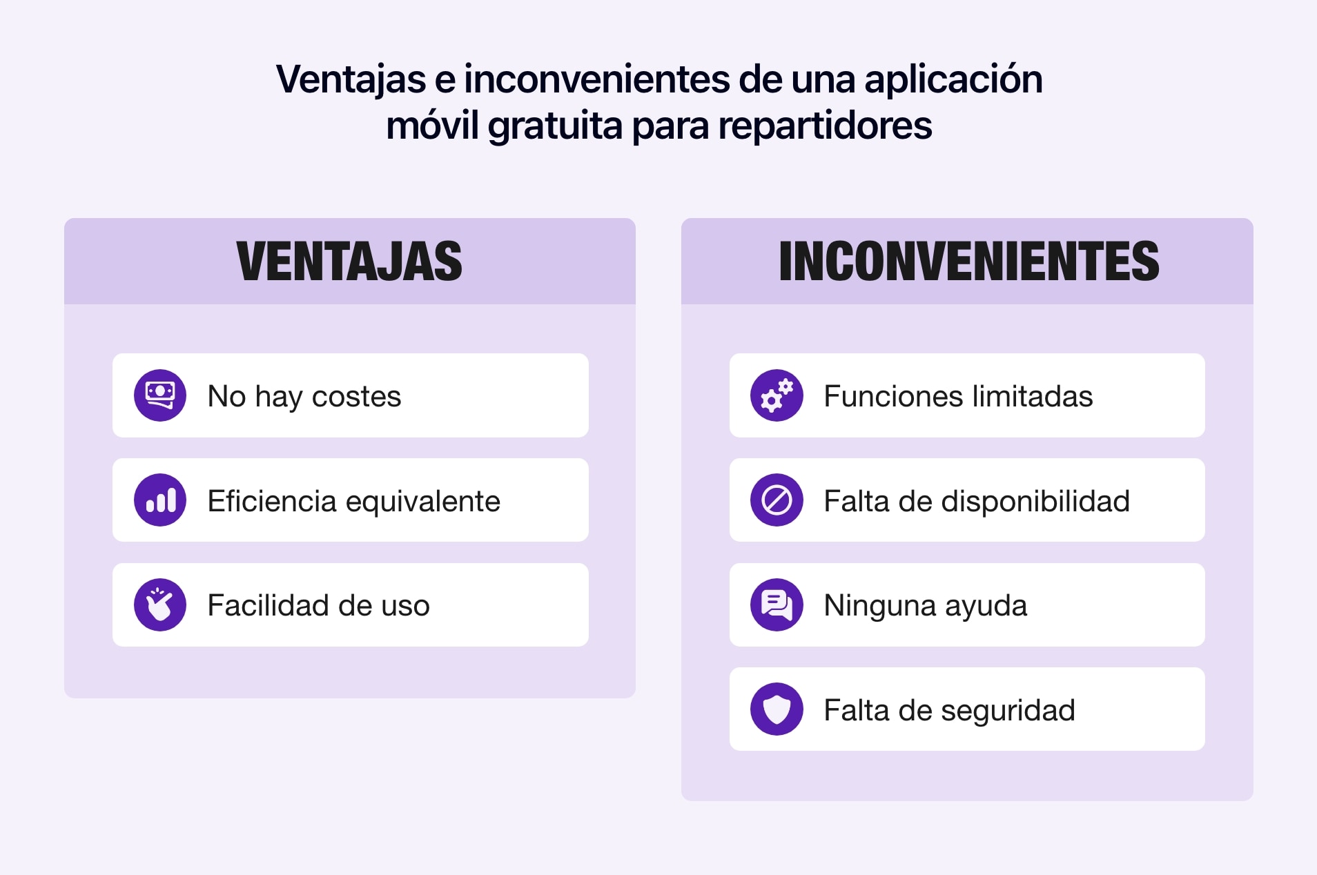 Diagrama que muestra las ventajas e inconvenientes de una aplicación móvil gratuita para repartidores.
