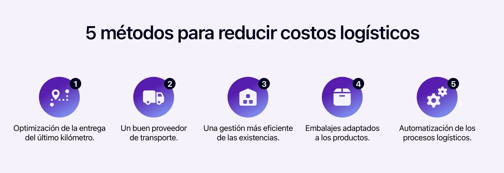 Diagrama que muestra 5 métodos para reducir los costos logísticos.