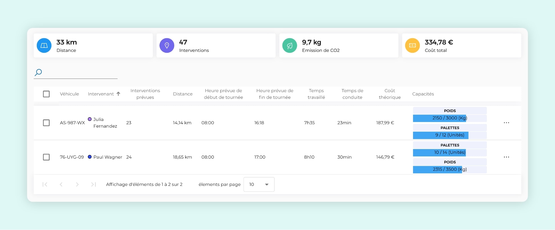 L'interface AntsRoute montrant le gestion de la capacité des véhicules.