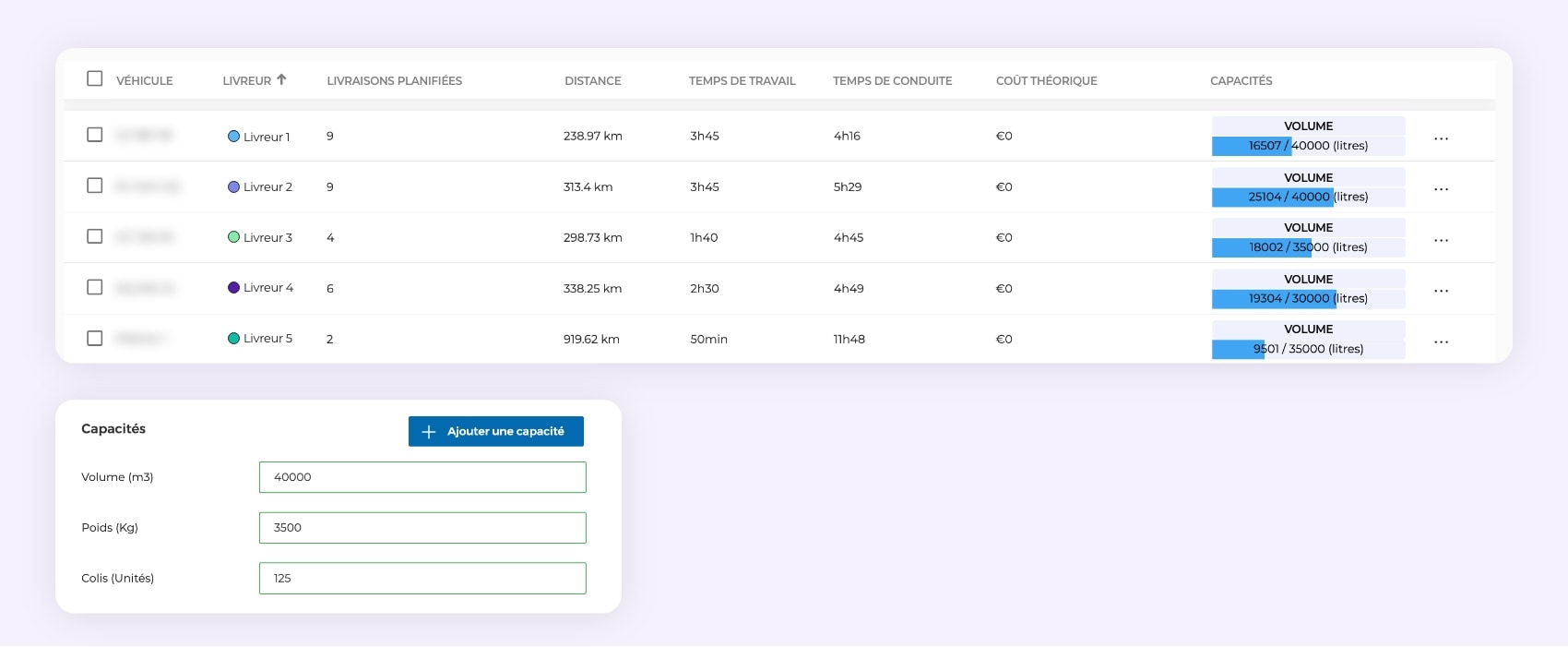La gestion des capacités des véhicules sur le logiciel d'optimisation de tournées AntsRoute.