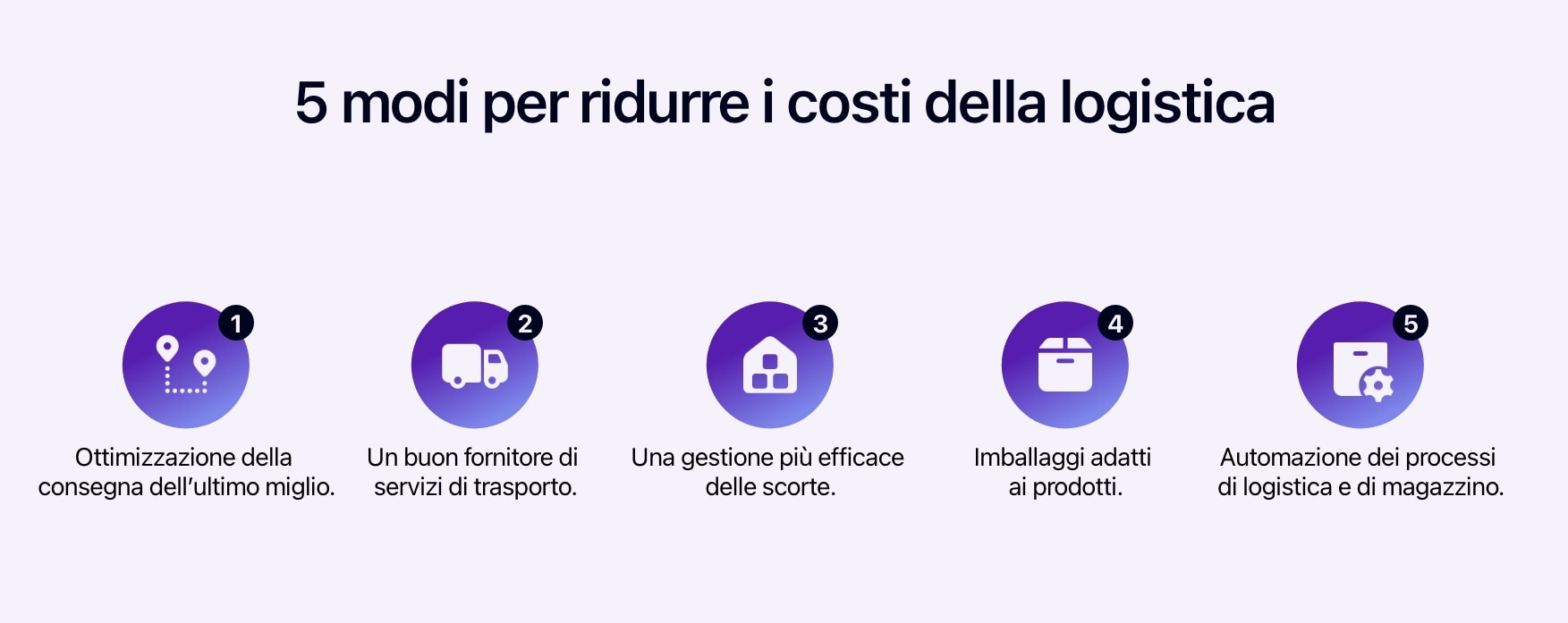 Diagramma che illustra i 5 modi per ridurre i costi della logistica.