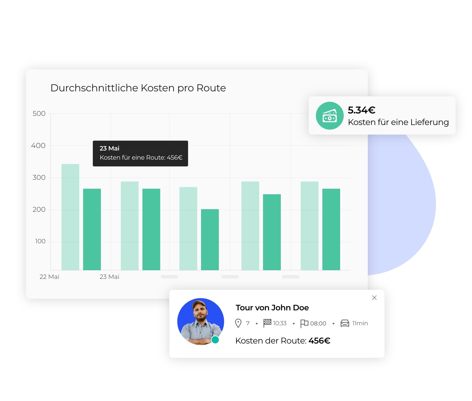 Analyse der Routenkosten mit der Optimierungssoftware AntsRoute.