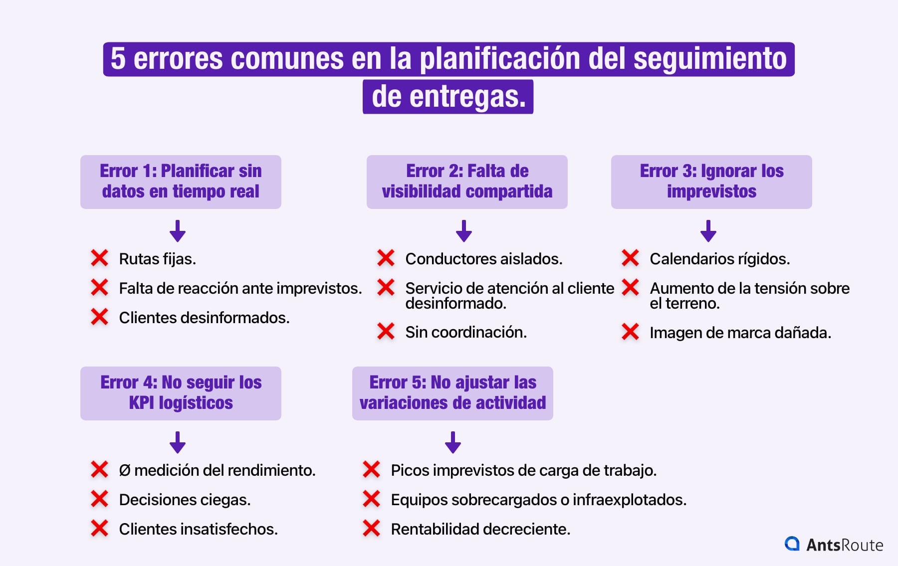 Diagrama que muestra los 5 errores más comunes en la planificación del seguimiento de entregas.