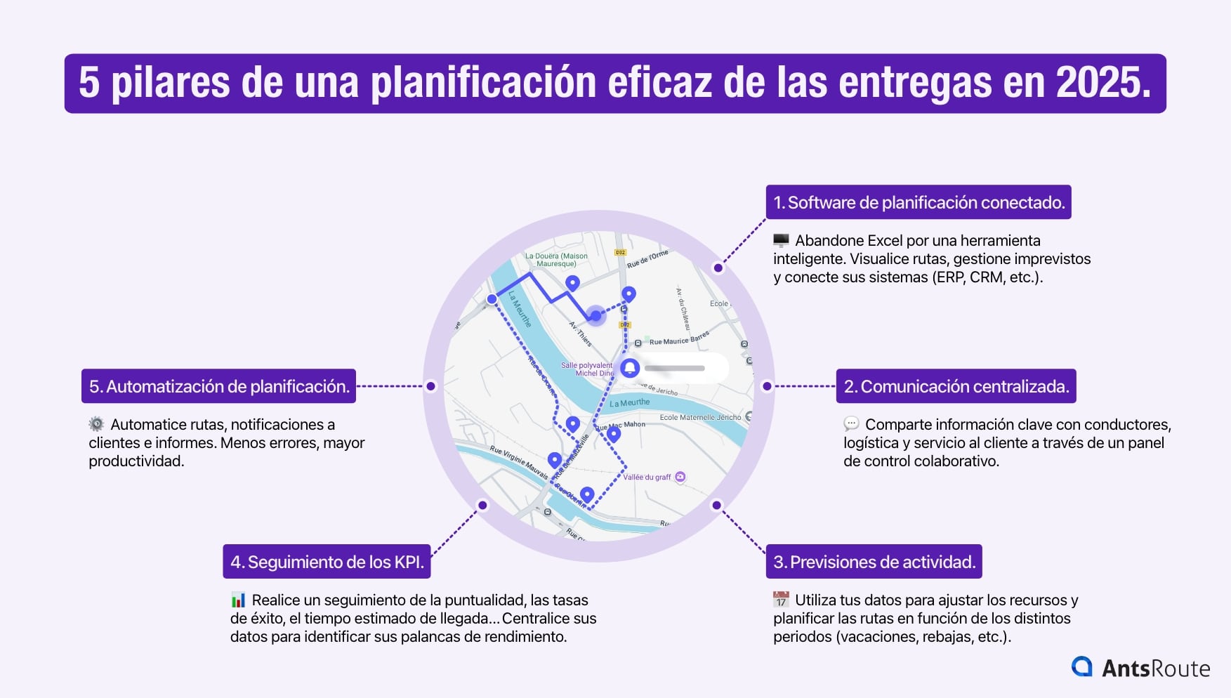 Esquema que presenta los 5 pilares de una planificación de entregas eficaz.