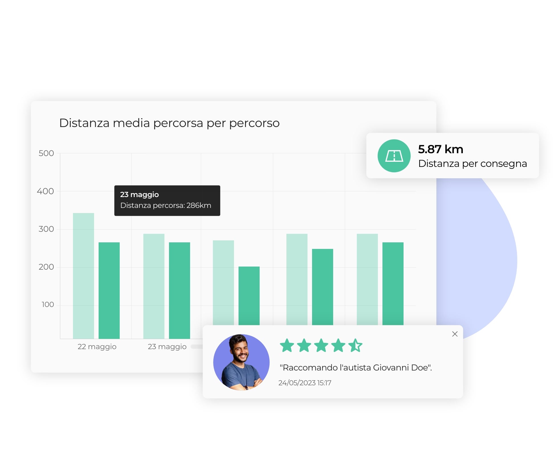 Analisi delle distanze medie percorse per giro sull'interfaccia AntsRoute.