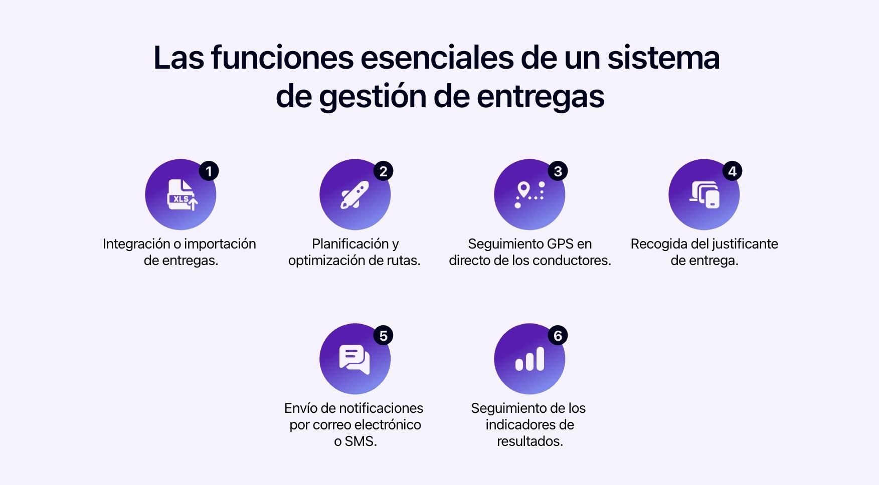 Diagrama que muestra las funcionalidades esenciales de un sistema de gestión de entregas..