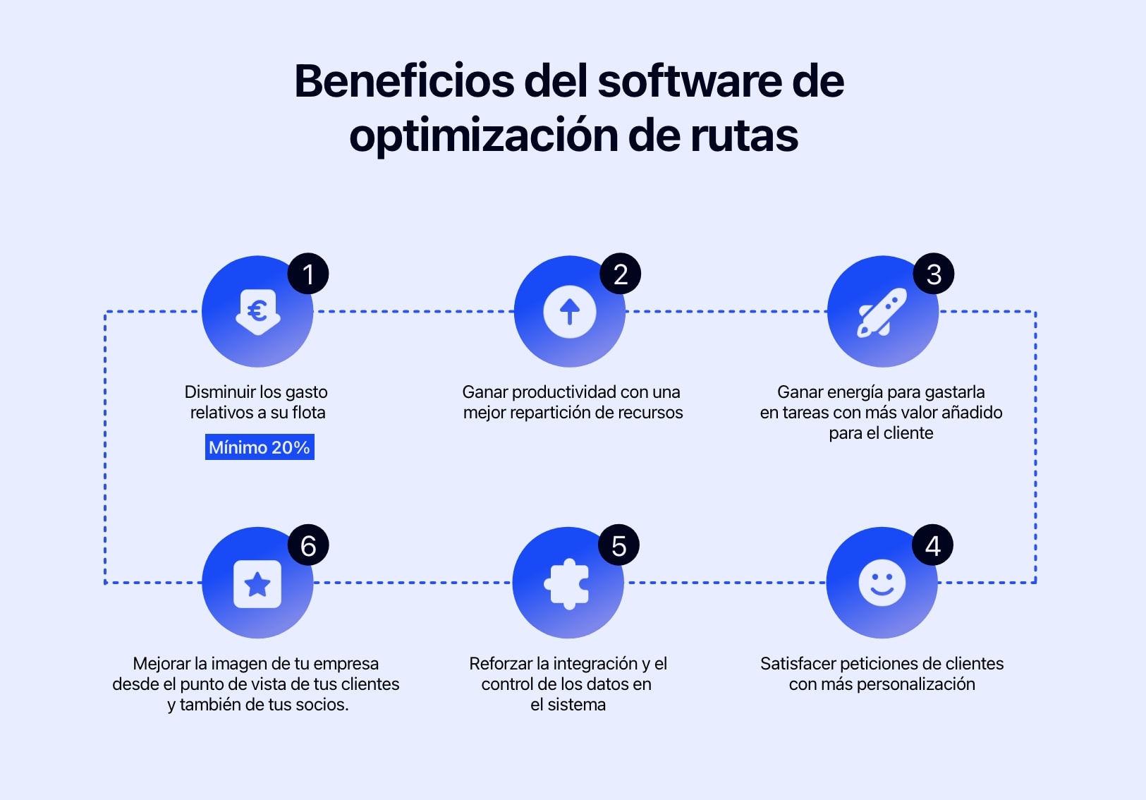 Diagrama que muestra las beneficios del software de optimización de rutas.
