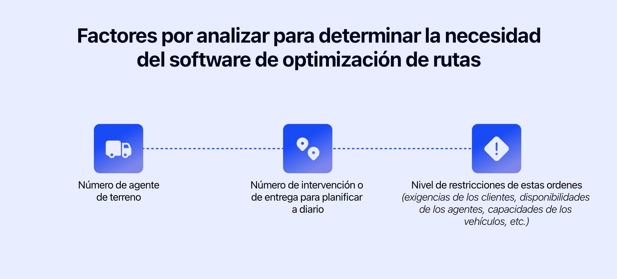 Diagrama que muestra los factores que deben analizarse antes de utilizar un software de optimización de rutas.