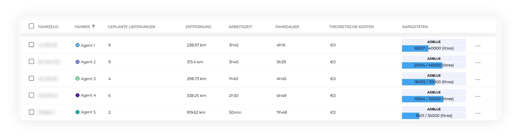 Die AntsRoute-Schnittstelle, die die Verwaltung der Ladekapazitäten von Fahrzeugen zeigt.