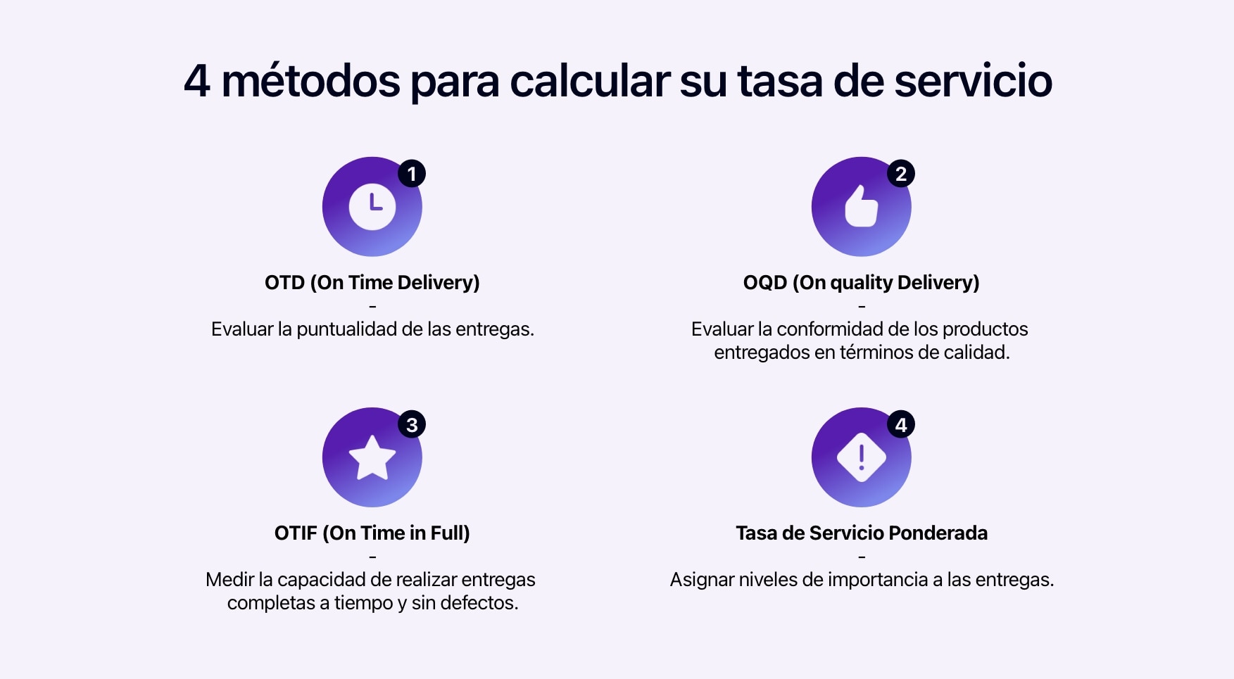 Diagrama que muestra los métodos para calcular su tasa de servicio.