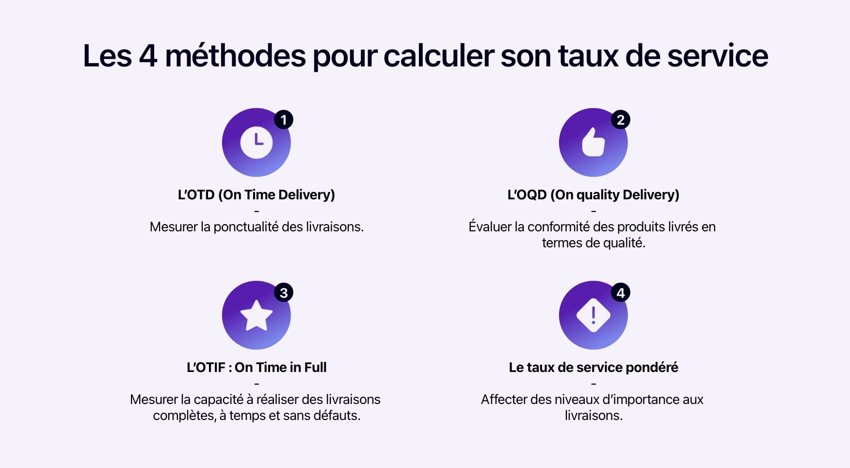 Schéma présentant les méthodes pour calculer son taux de service.