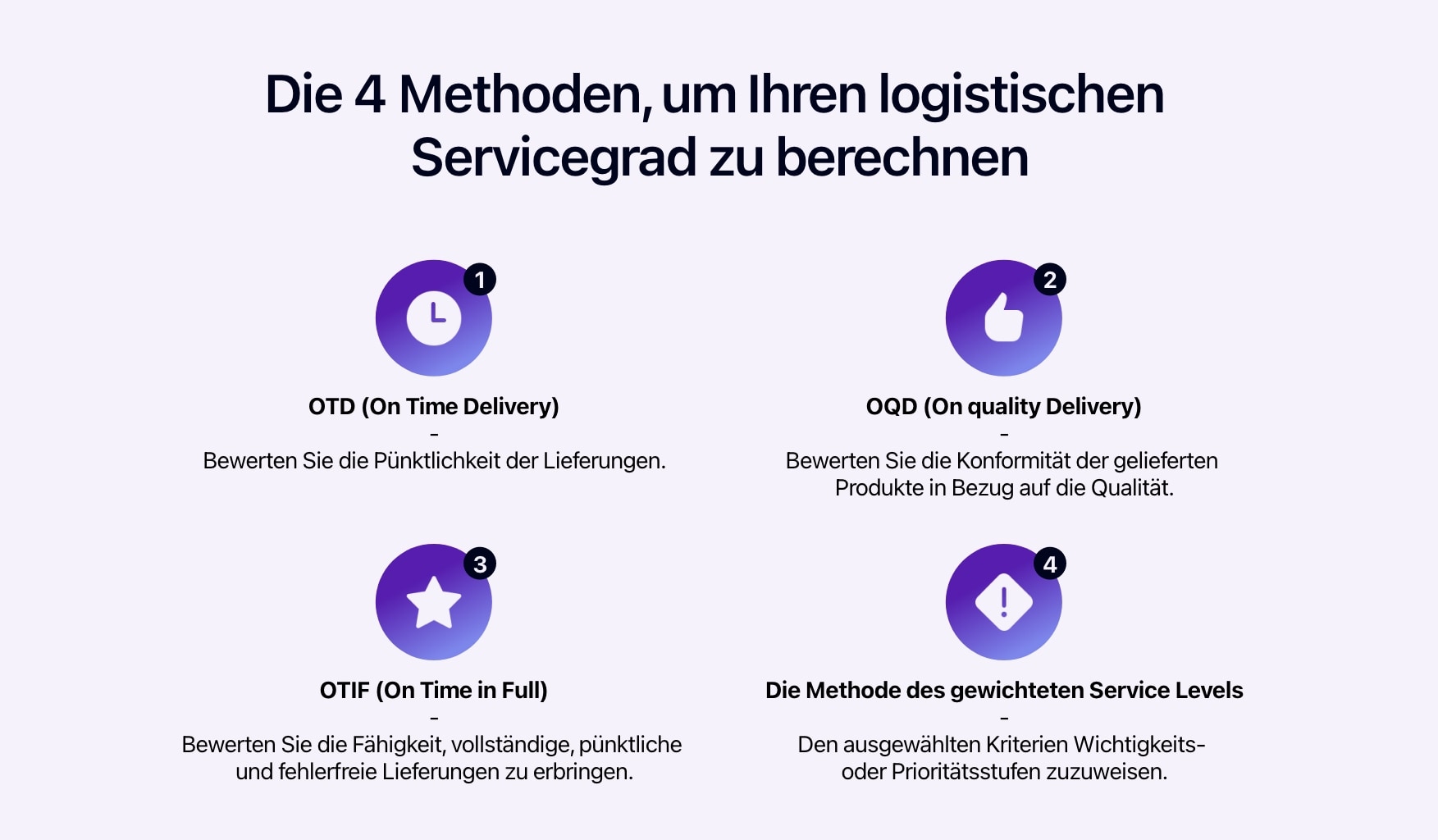 Schema mit den Methoden zur Berechnung des logistischen Servicegrads.