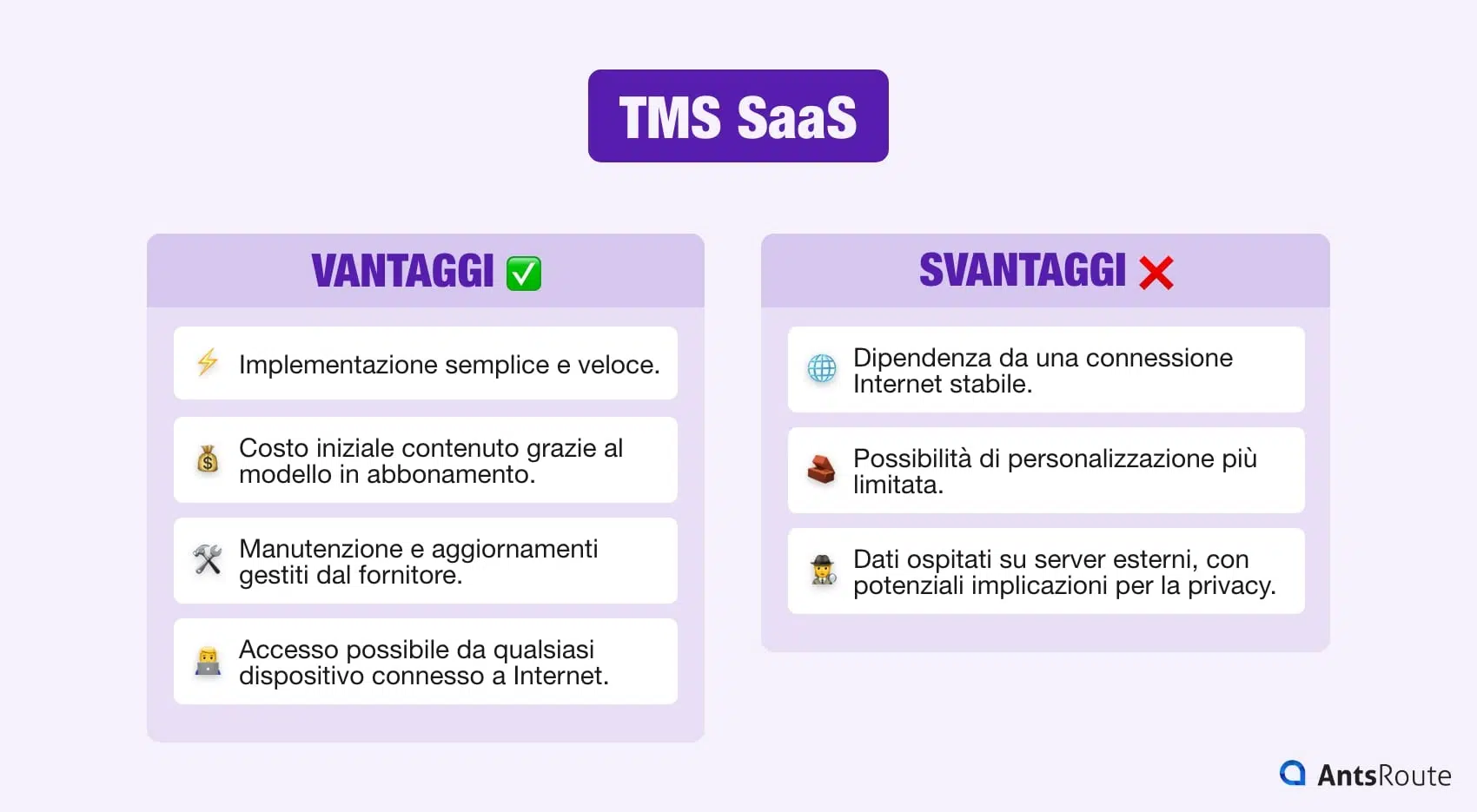 Diagramma che illustra i vantaggi e gli svantaggi del TMS SaaS.