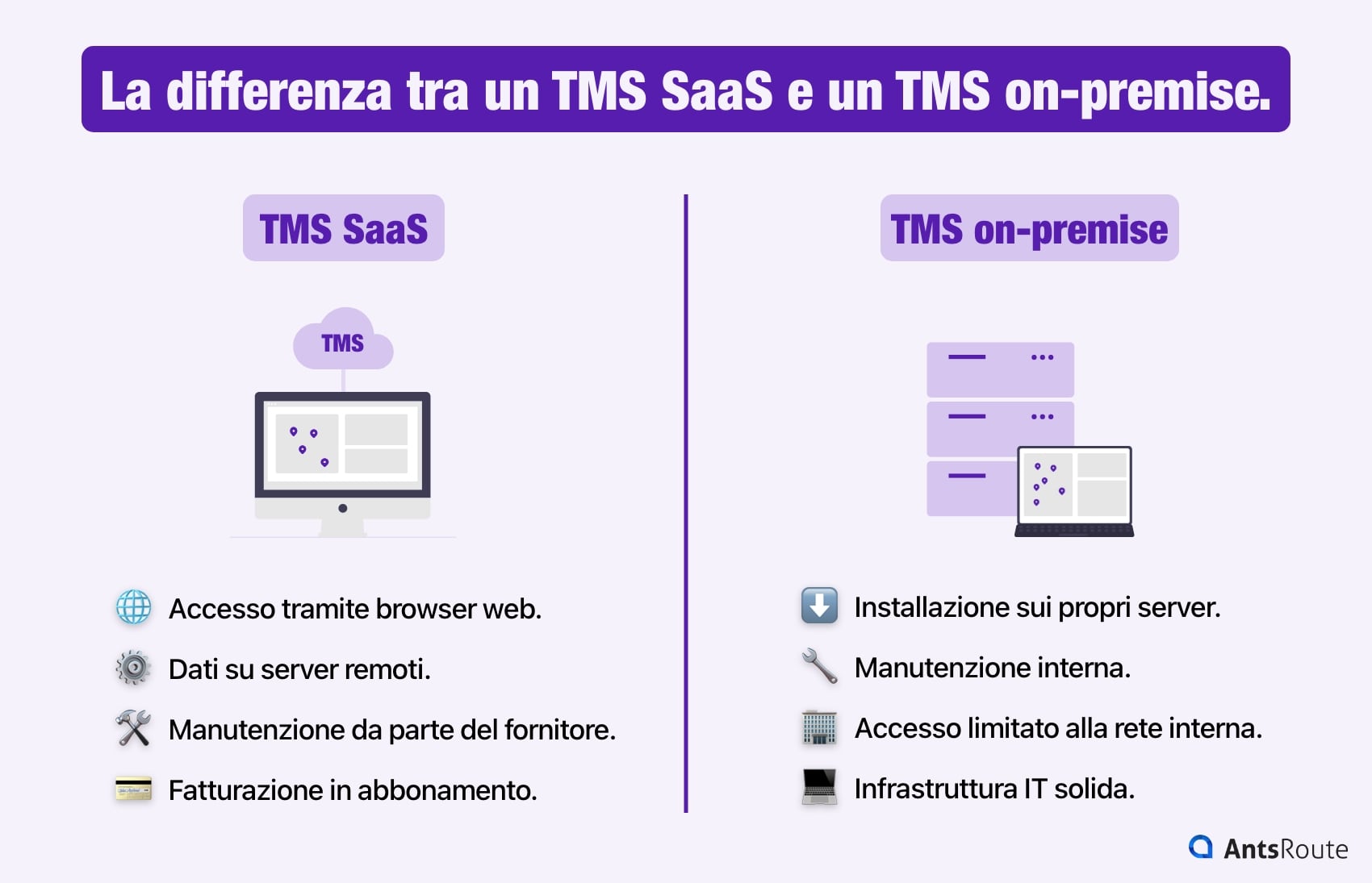 Diagramma che mostra la differenza tra un TMS SaaS e un TMS on-premise.