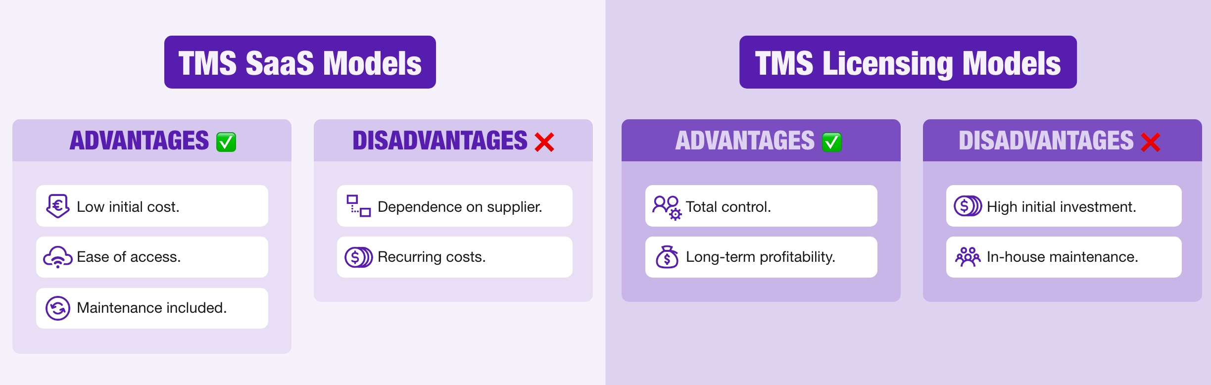 Diagram showing the advantages and disadvantages of TMS SaaS models and TMS licensing models.