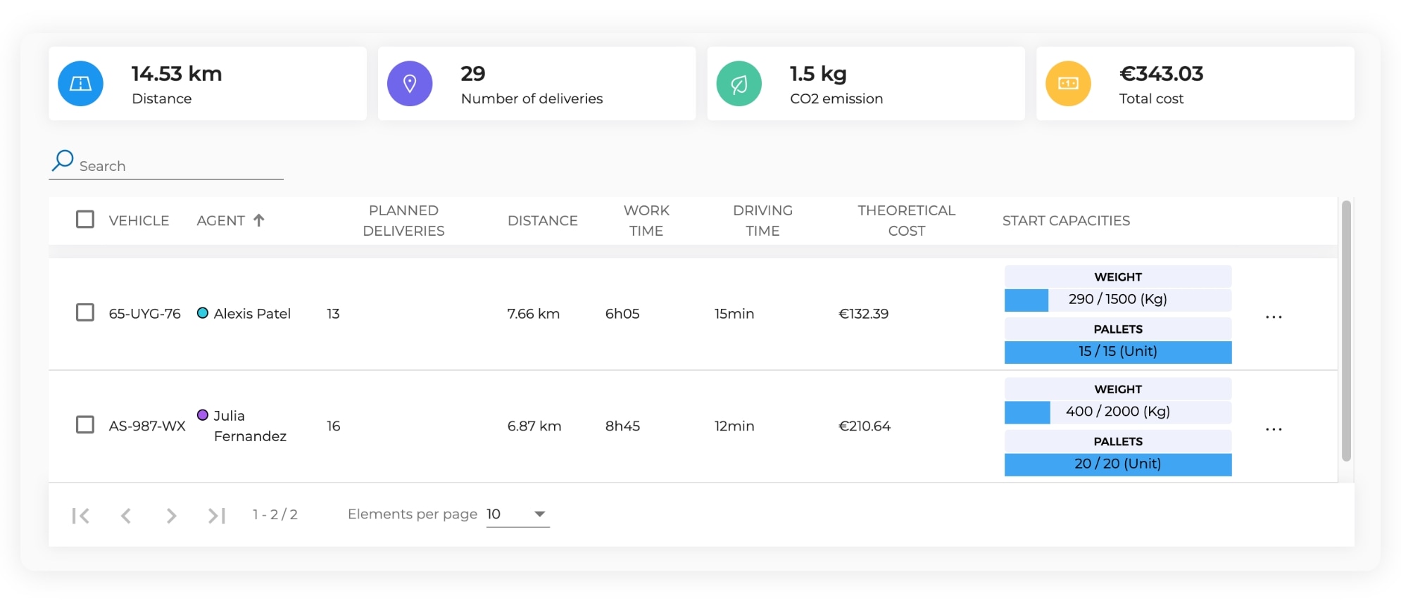 The management of loading capacities in AntsRoute